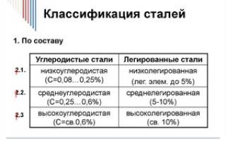 Классификация стали по содержанию углерода