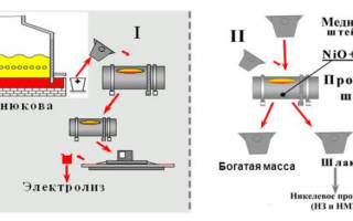 Электролиз меди в домашних условиях