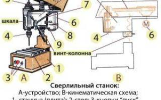 Сверлильный станок из рулевой рейки своими руками