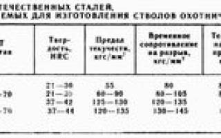 Температура плавления стали 40х