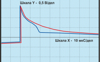 Как увеличить глубину поиска металлоискателя своими руками