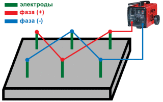 Подогрев бетона сварочным аппаратом