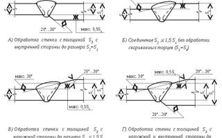 Давление углекислоты при сварке полуавтоматом