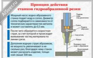 Резка металла водой своими руками