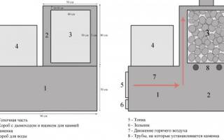 Металлические банные печи своими руками