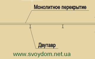 Перекрытие по металлическим балкам пирог