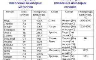 При какой температуре плавится олово для пайки