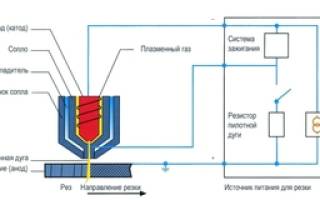 Плазменная резка металла своими руками
