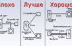 Пусковой ток сварочного инвертора