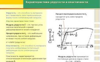 Модуль продольной упругости стали