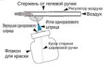 Аэрограф для моделизма своими руками