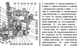 Гидравлическая лебедка своими руками