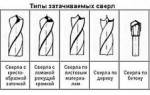 Как правильно заточить сверло по бетону