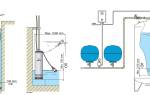 Установка глубинного насоса в скважину своими руками