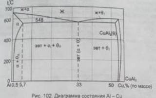 Отпуск стали виды и назначение отпуска