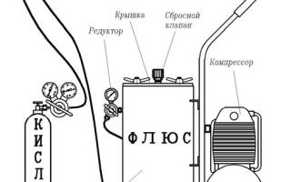 Копьевая резка металла