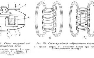 Самодельная индукционная печь для плавки металла