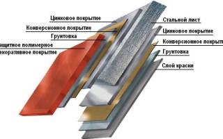 Нанесение полимерного покрытия на металл