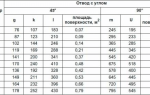 Размеры отводов стальных труб