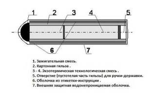 Термитный карандаш своими руками