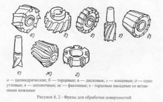 Фреза из сверла своими руками