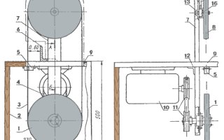 Самодельная ленточная пила своими руками