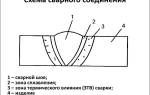 Классификация сварочных соединений и швов