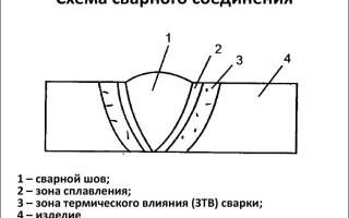 Классификация сварочных соединений и швов