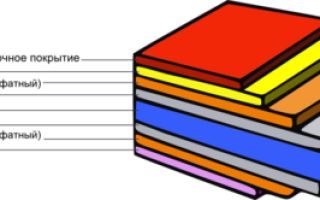 Плакировка алюминия это