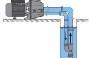 Струйный насос своими руками