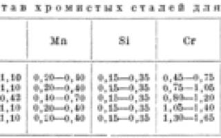 Температура плавления стали 40х