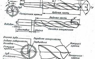 Отличие фрезы от сверла