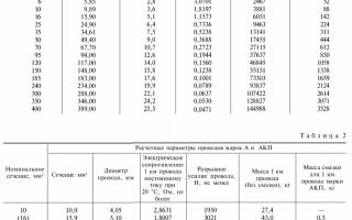 Погонное сопротивление медного провода