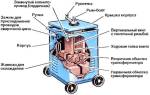 Для чего служит сварочный трансформатор