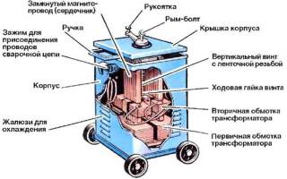 Для чего служит сварочный трансформатор