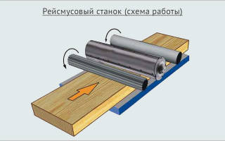 Рейсмус из строгального станка своими руками