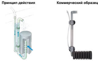 Аэролифт для аквариума своими руками