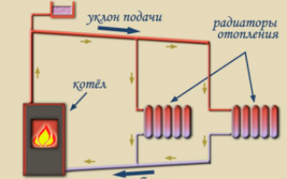 Насосная группа своими руками для отопления