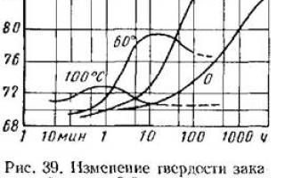 Искусственное старение стали