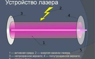 Зеленый лазер своими руками