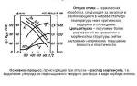 Отпускная хрупкость стали