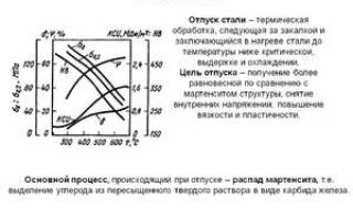 Отпускная хрупкость стали