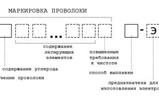 Маркировка сварочной проволоки для полуавтомата