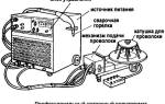 Принцип работы полуавтоматической сварки