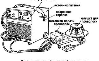 Принцип работы полуавтоматической сварки