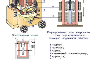 Как сделать мини сварочный аппарат своими руками