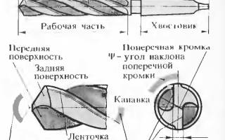 Сверло по кирпичу для дрели