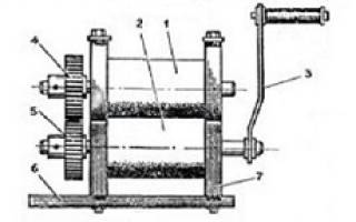 Самодельные вальцы для листового металла