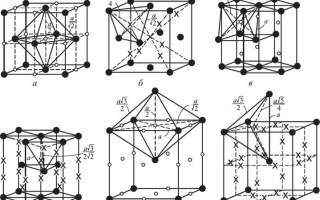 Виды кристаллических решеток металлов