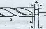 Основные элементы спирального сверла